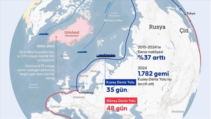 Trump'ın Grönland çıkışıyla Arktik